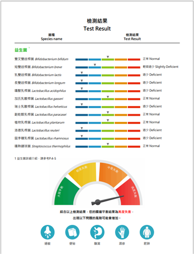 test result